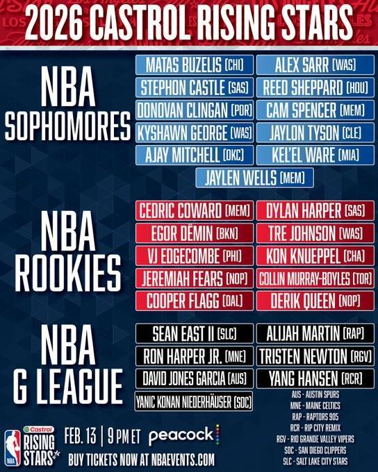 星空体育-全明星新秀赛名单：杨瀚森入选G联赛队，克林根入选二年级队